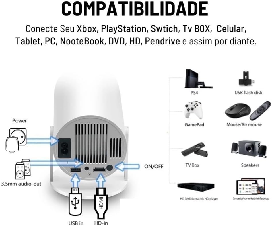 CineVision 4K: Transforme qualquer parede em uma tela de cinema.